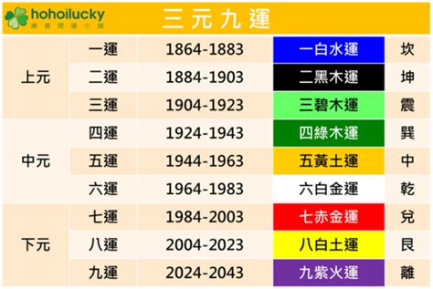 五行缺火九運|龍年九紫離火運來了 2類人準備大旺20年